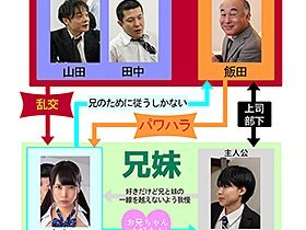 俺のことが好き過ぎる妹が、 俺のために上司に寝取られて中出しされていた 枢木あおい サンプル動画サムネイル